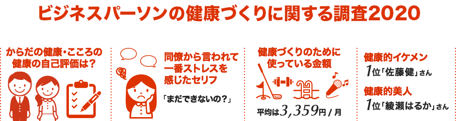 ビジネスパーソンの健康づくりに関する調査2020