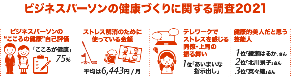 ビジネスパーソンの健康づくりに関する調査2021