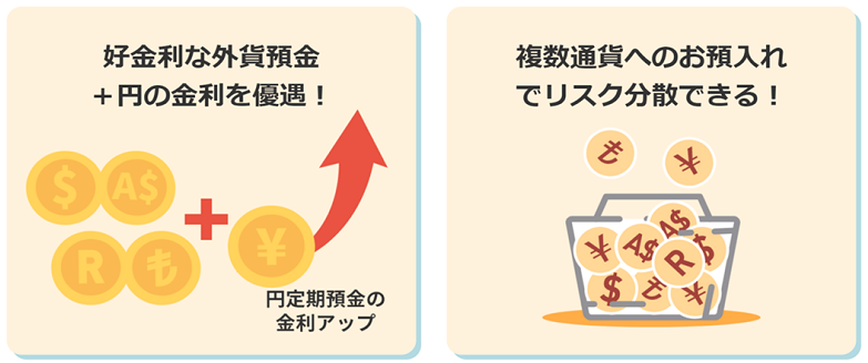 「バスケット定期預金」のメリット！