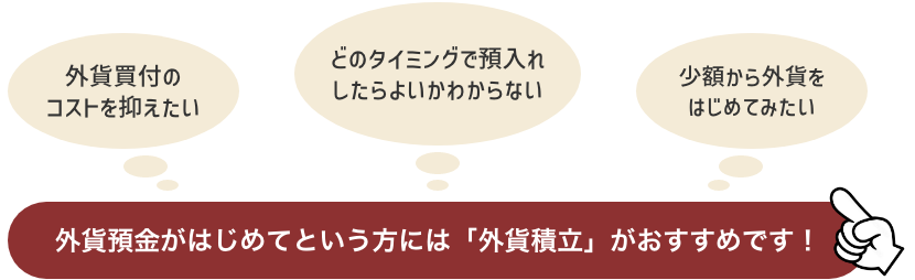 外貨積立