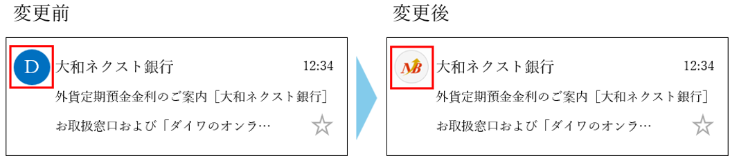 表示例