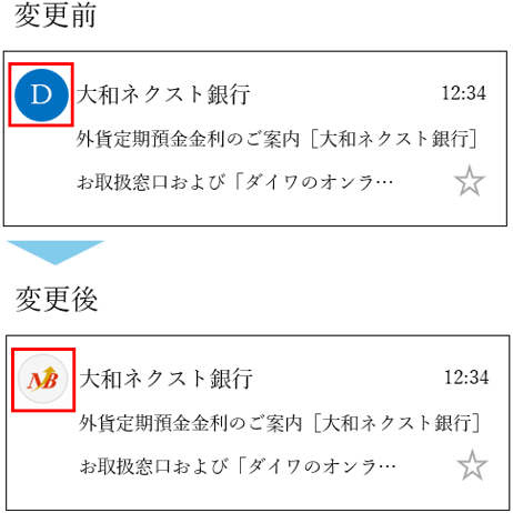 表示例