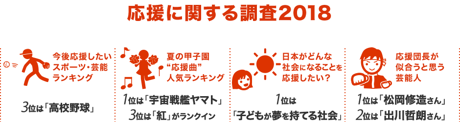 応援に関する調査2018