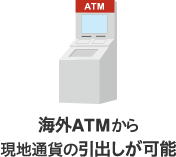 海外ATMから現地通貨の引出しが可能