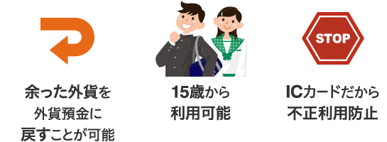 余った外貨を外貨預金に戻すことが可能 15歳から利用可能 ICカードだから不正利用防止