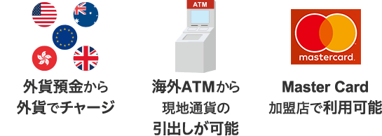 外貨預金から外貨でチャージ 海外ATMから現地通貨の引出しが可能 Master Card加盟店で利用可能