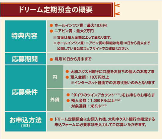 『ドリーム定期預金』の概要