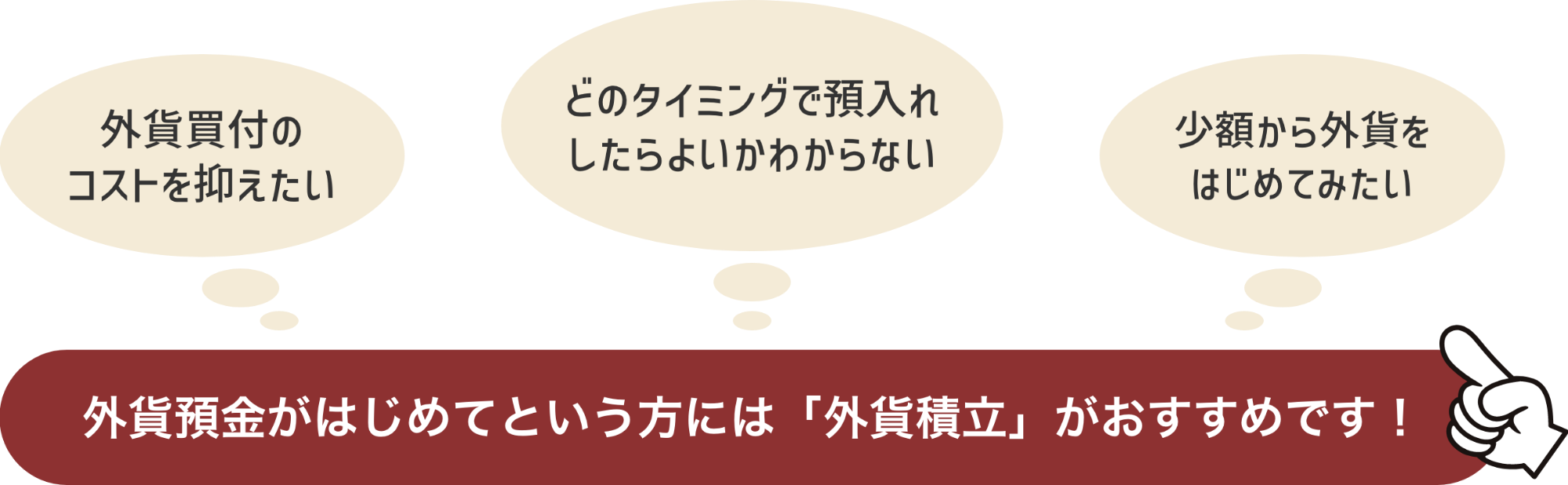 外貨預金がはじめてという方には「外貨積立」がおすすめです !