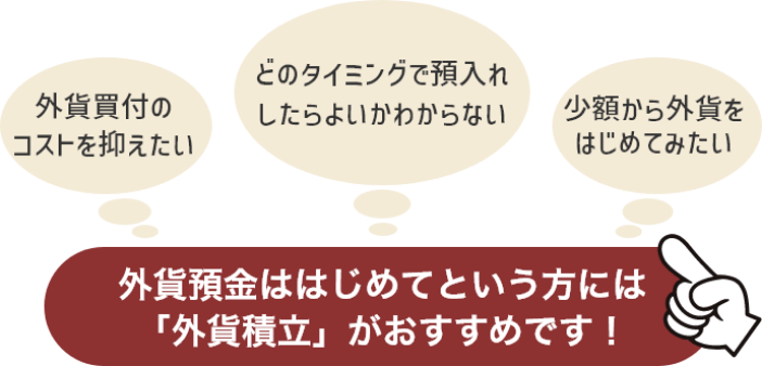 外貨預金がはじめてという方には「外貨積立」がおすすめです !