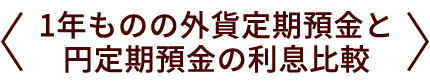 〈 1年ものの外貨定期預金と円定期預金の利息比較 〉