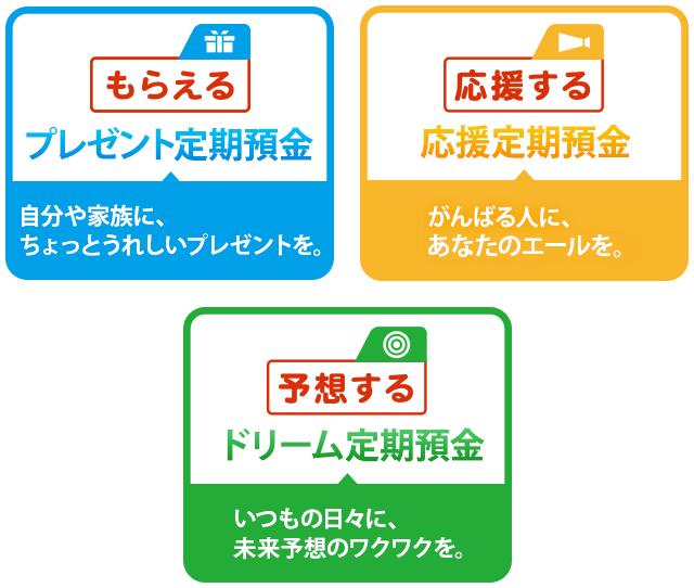 えらべる預金 大和ネクスト銀行 えらべる預金 大和ネクスト銀行
