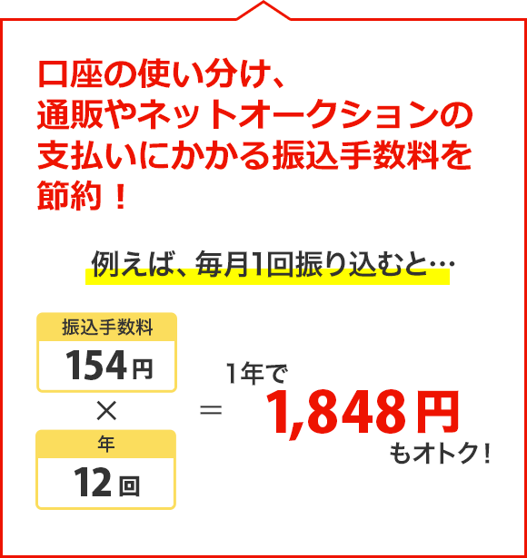 口座の使い分け、通販やネットオークションの支払いにかかる振込手数料を節約！ 例えば、毎月1回振り込むと…振込手数料154円×年12回＝１年で1,848円もオトク！