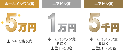 [ホールインワン賞]上下±10銭以内の全員 5万円/[ニアピン賞]ホールインワン賞を除く上位1～20名 1万円/[ニアピン賞]ホールインワン賞を除く上位21～50名 5千円