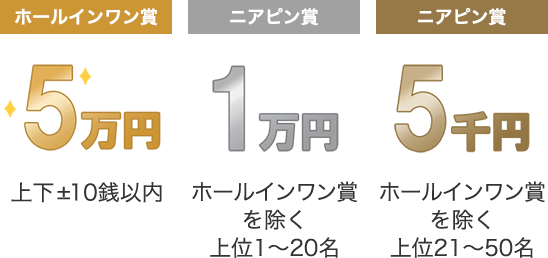 ホールインワン賞:上下±10銭以内の全員 5万円/ニアピン賞:ホールインワン賞を除く上位1～20名 1万円/ニアピン賞:ホールインワン賞を除く上位21～50名 5千円