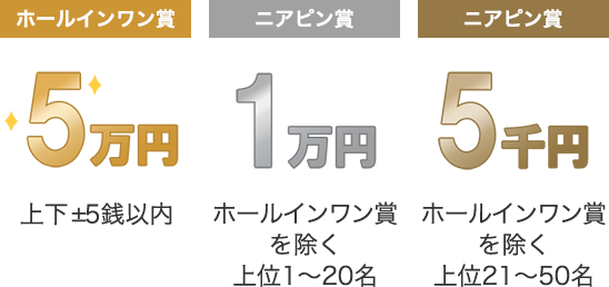 ホールインワン賞:上下±5銭以内の全員 5万円/ニアピン賞:ホールインワン賞を除く上位1～20名 1万円/ニアピン賞:ホールインワン賞を除く上位21～50名 5千円