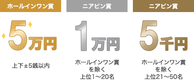 [ホールインワン賞]上下±5銭以内の全員 5万円/[ニアピン賞]ホールインワン賞を除く上位1～20名 1万円/[ニアピン賞]ホールインワン賞を除く上位21～50名 5千円