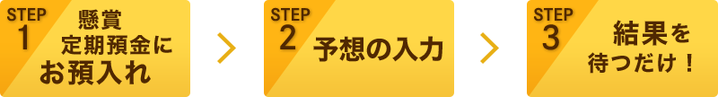 STEP1 懸賞定期預金にお預入れ > STEP2 予想の入力 > STEP3 結果を待つだけ !