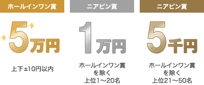 [ホールインワン賞]上下±10円以内の全員 5万円/[ニアピン賞]ホールインワン賞を除く上位1～20名 1万円/[ニアピン賞]ホールインワン賞を除く上位21～50名 5千円