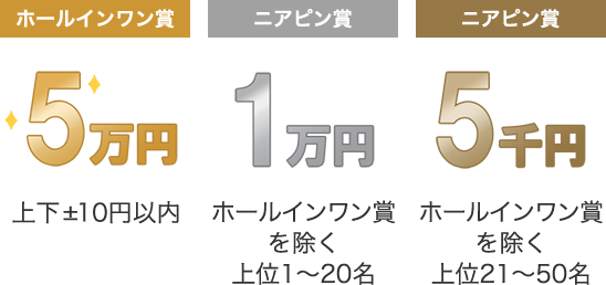 ホールインワン賞:上下±10円以内の全員 5万円/ニアピン賞:ホールインワン賞を除く上位1～20名 1万円/ニアピン賞:ホールインワン賞を除く上位21～50名 5千円