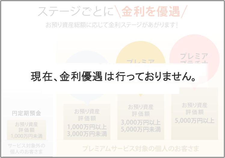 現在、金利優遇は行っておりません。