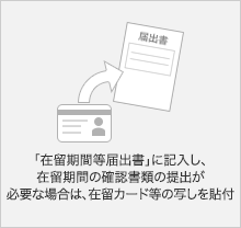「在留期間等届出書」に記入し、在留期間の確認書類の提出が必要な場合は、在留カード等の写しを貼付
