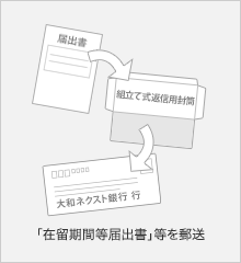 「在留期間等届出書」等を郵送