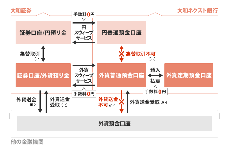 お取引方法のイメージ図