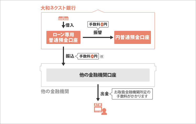 [図]