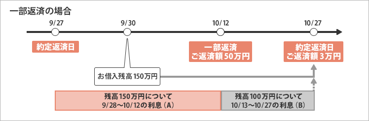 [図]