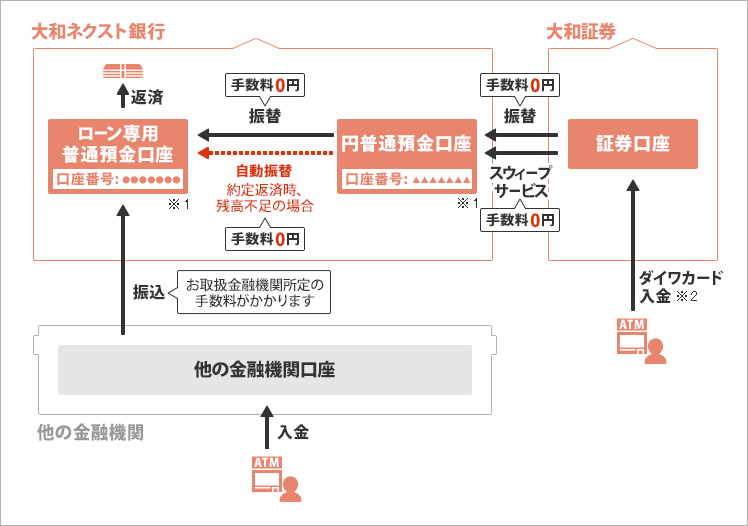 [図]