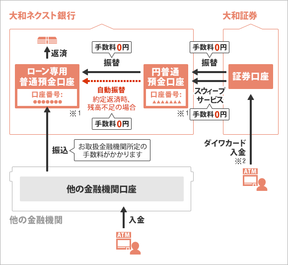 [図]