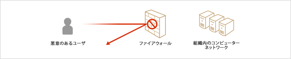 [図]