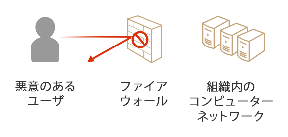 [図]