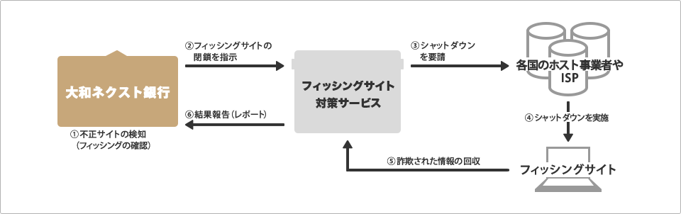 [図]