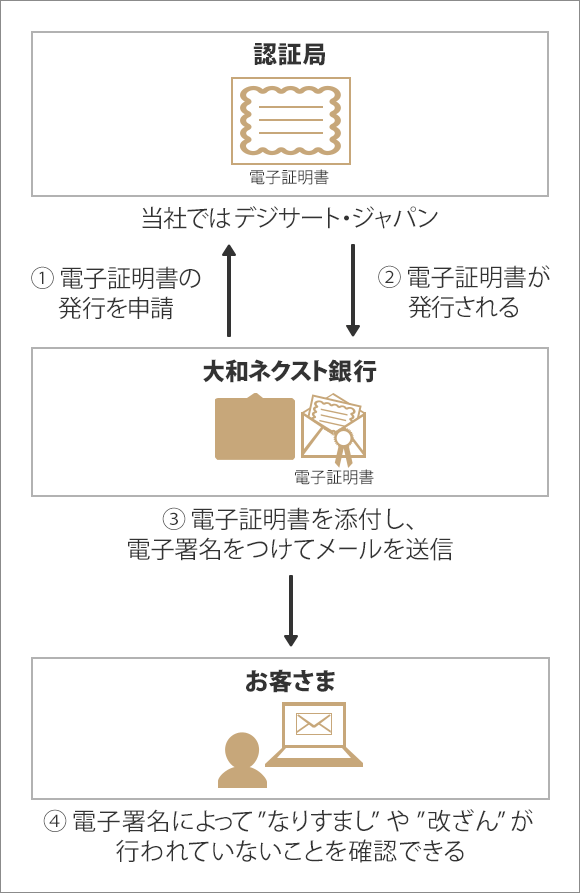 [図]