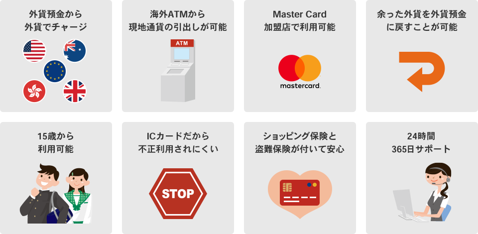 Daiwa Smart Deposit 海外プリペイドカード サービスのご案内 大和ネクスト銀行