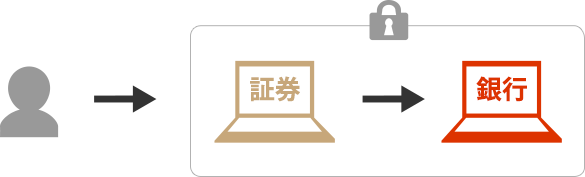 口座管理がカンタン お取引もスムーズ