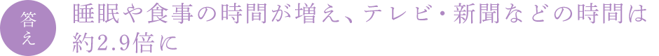 答え 睡眠や食事の時間が増え、テレビ・新聞などの時間は約2.9倍に
