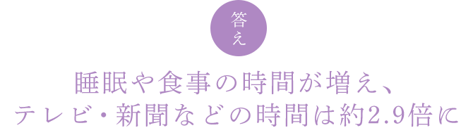 答え 睡眠や食事の時間が増え、テレビ・新聞などの時間は約2.9倍に